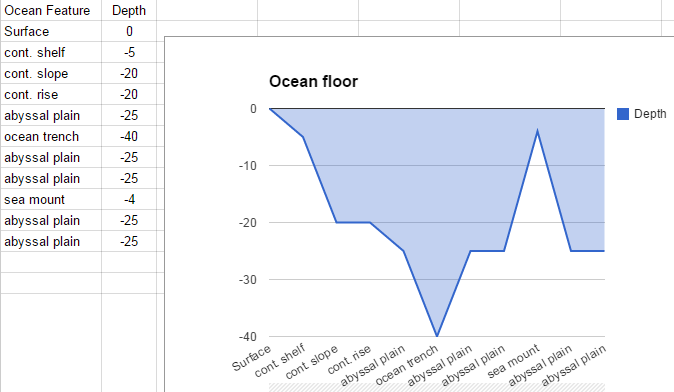 Ocean Floor Diagrams Comemories