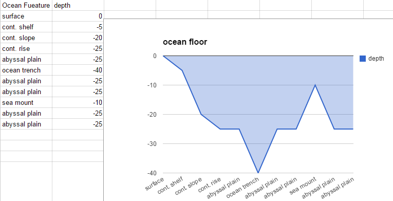 Ocean Floor Diagrams Comemories